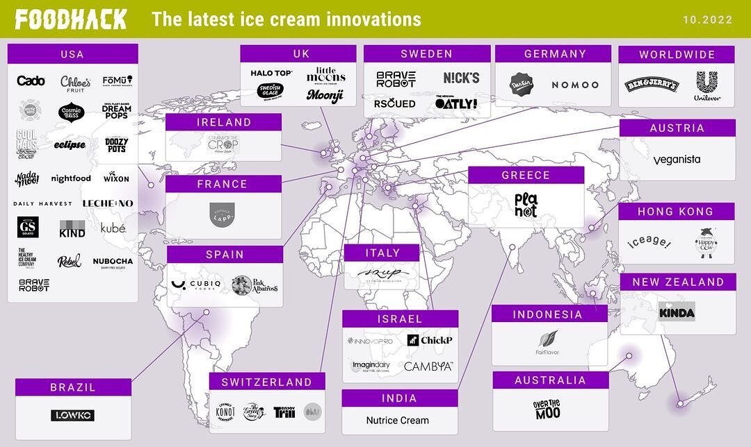 We are so excited to be included in @foodhackglobal&rsquo;s report as one out of four ice creams in the UK leading in ice cream innovation 🍦

Posted @withrepost &bull; @foodhackglobal These Companies Are Developing Ice Cream Innovations

🤷&zwj;♂️Wh