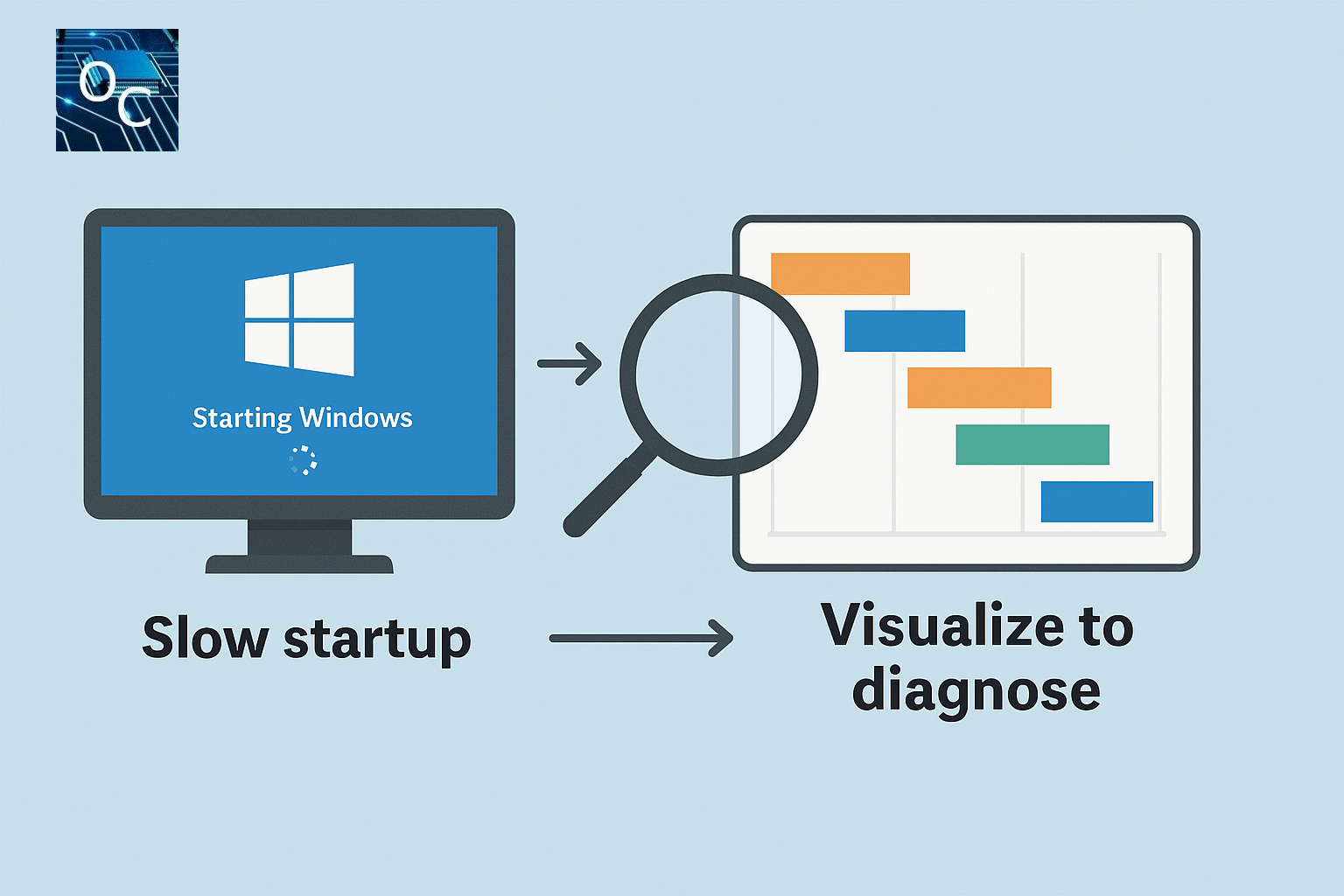 Visualise Boot Time with a Simple Free Script, Diagnose Windows Boot Delays Fast