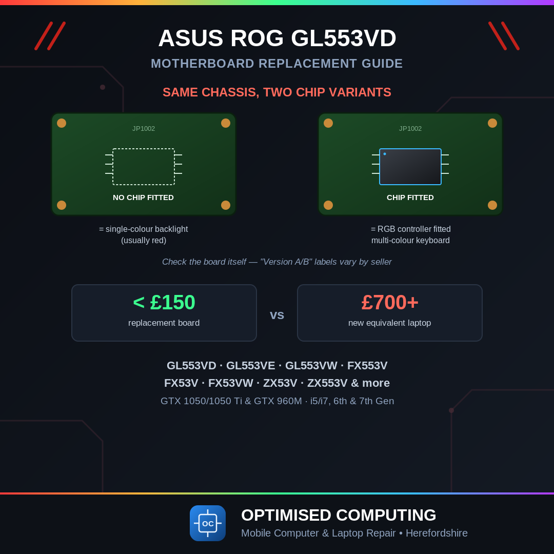 Dead ASUS ROG GL553VD Gaming Laptop? How to Identify the Right Replacement Motherboard (And What's Involved in Fitting It)