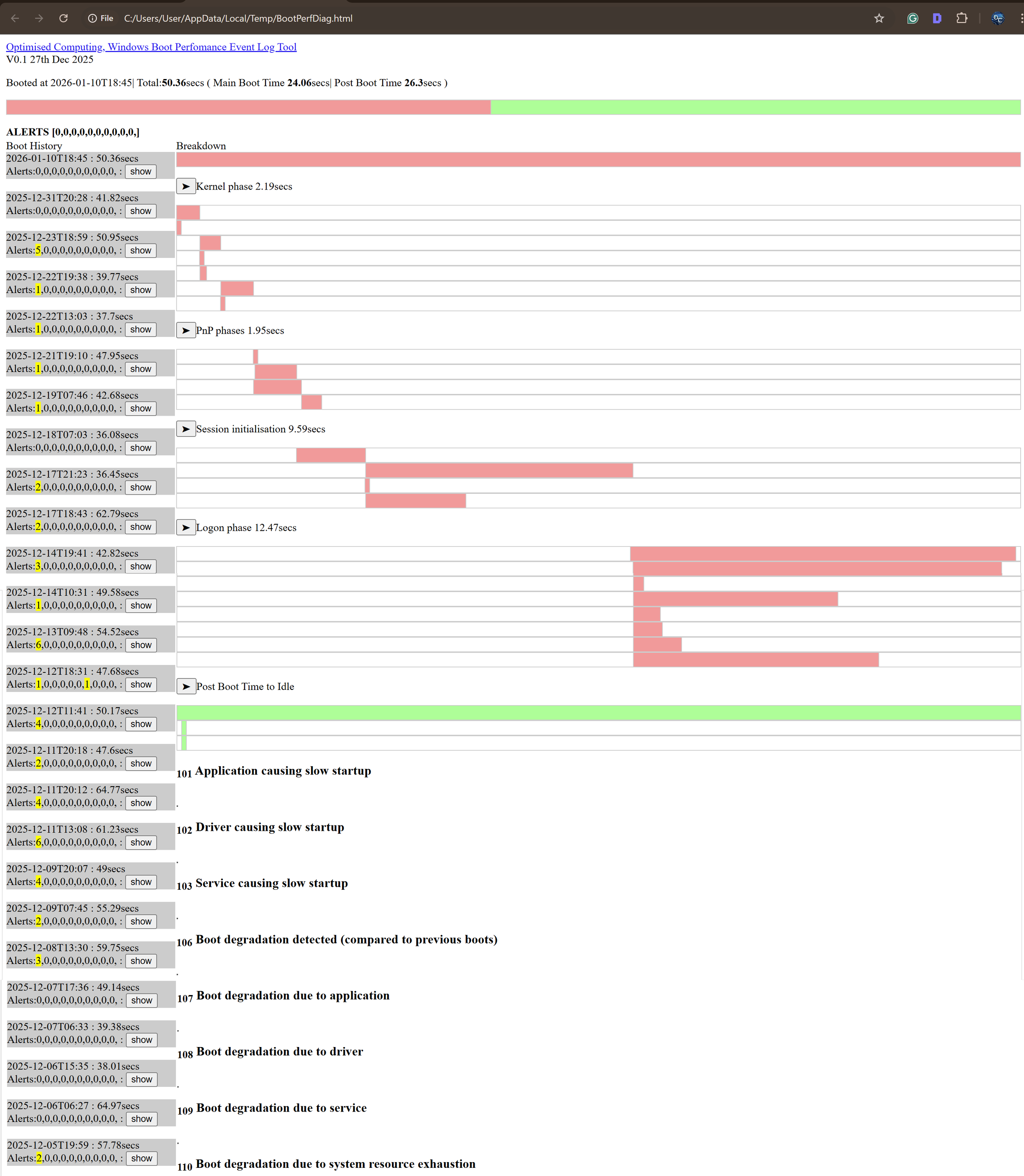Visualize Boot up logs