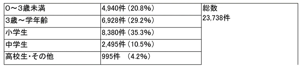 出所：『平成14年度社会福祉行政業務報告の概要』