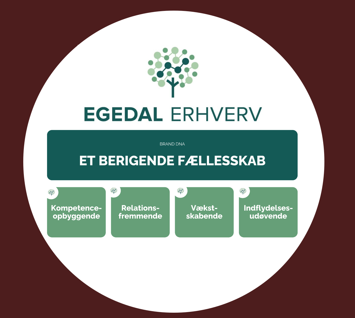 Egedal Erhverv: Fra medlemsforening til  samlingspunkt for lokalt erhverv