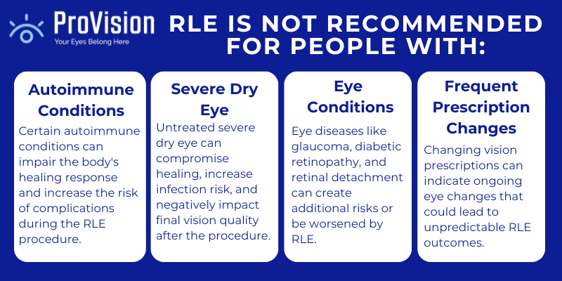 Infographic detailing the types of people who are not recommended to have a RLE procedure done, including people with autoimmune conditions, eye conditions, severe dry eye, and frequent prescription changes.