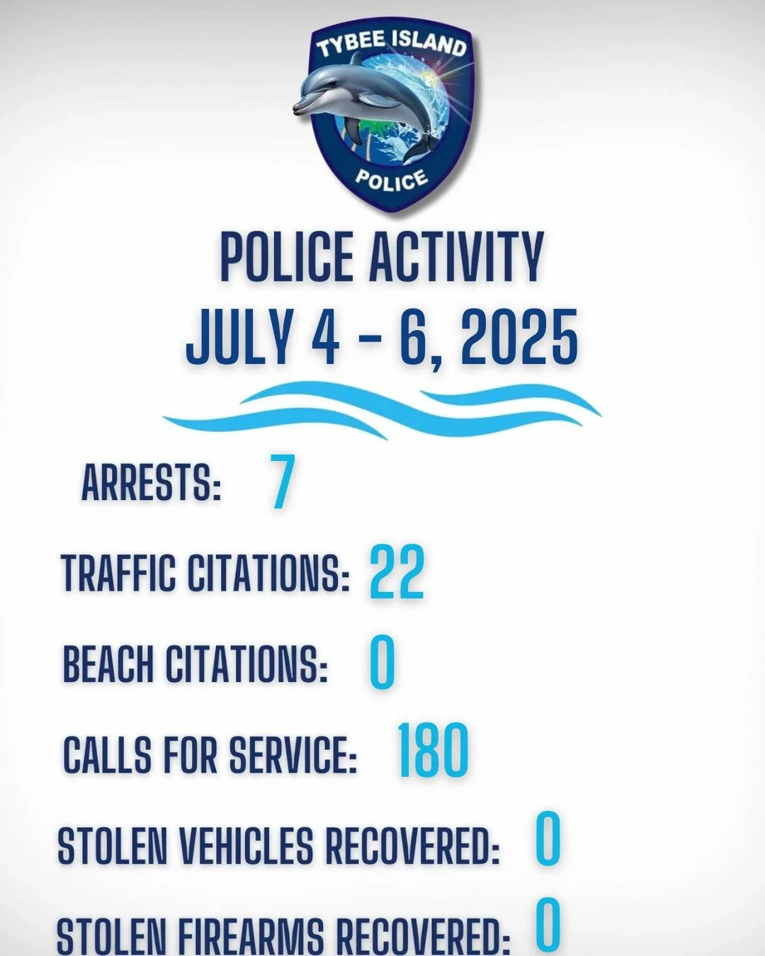 July 4 Weekend 2025.jpg