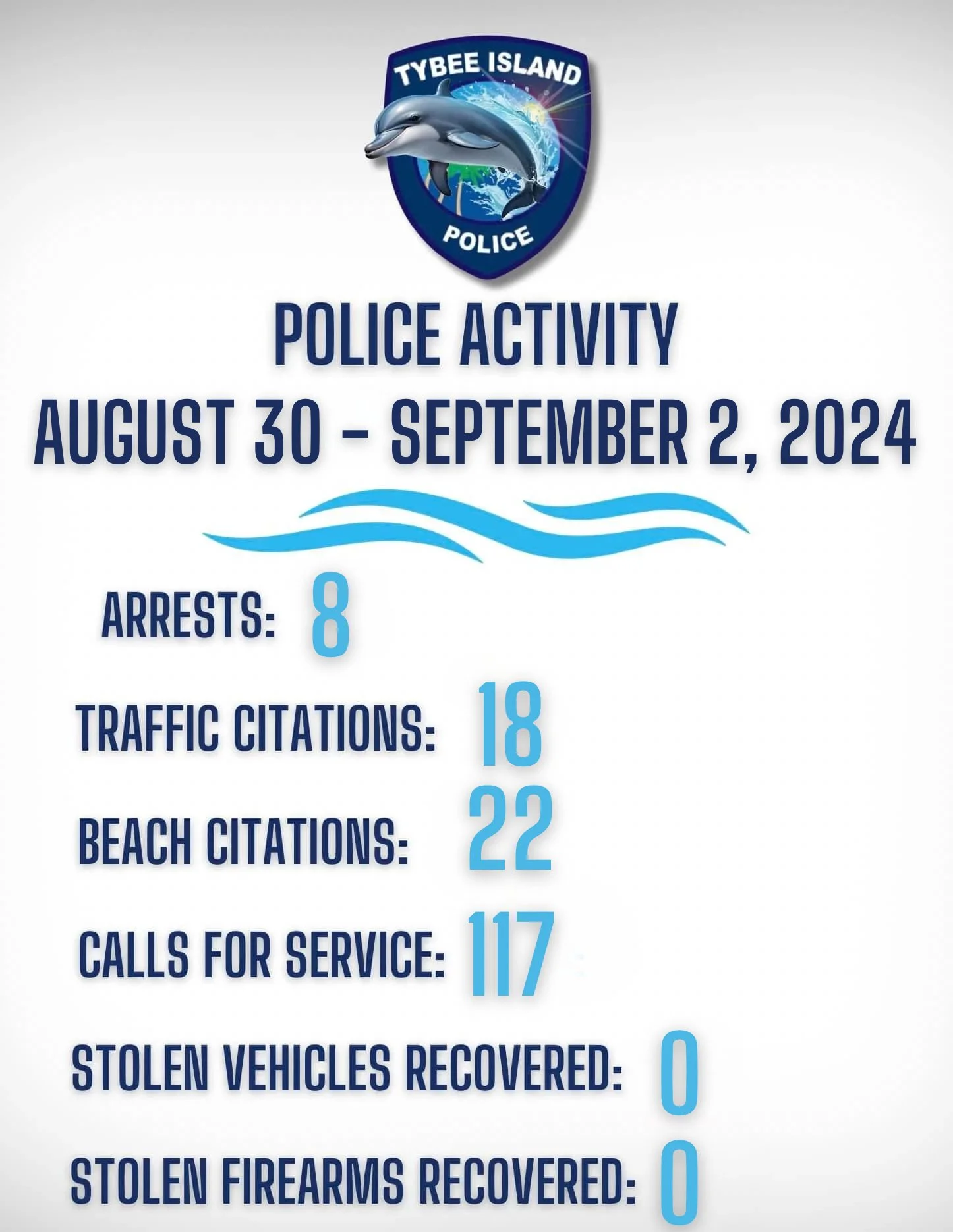 Labor Day Stats.jpeg