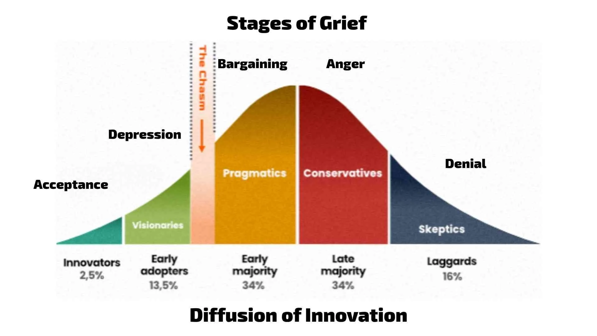 Why Teams Respond to Change at Different Speeds