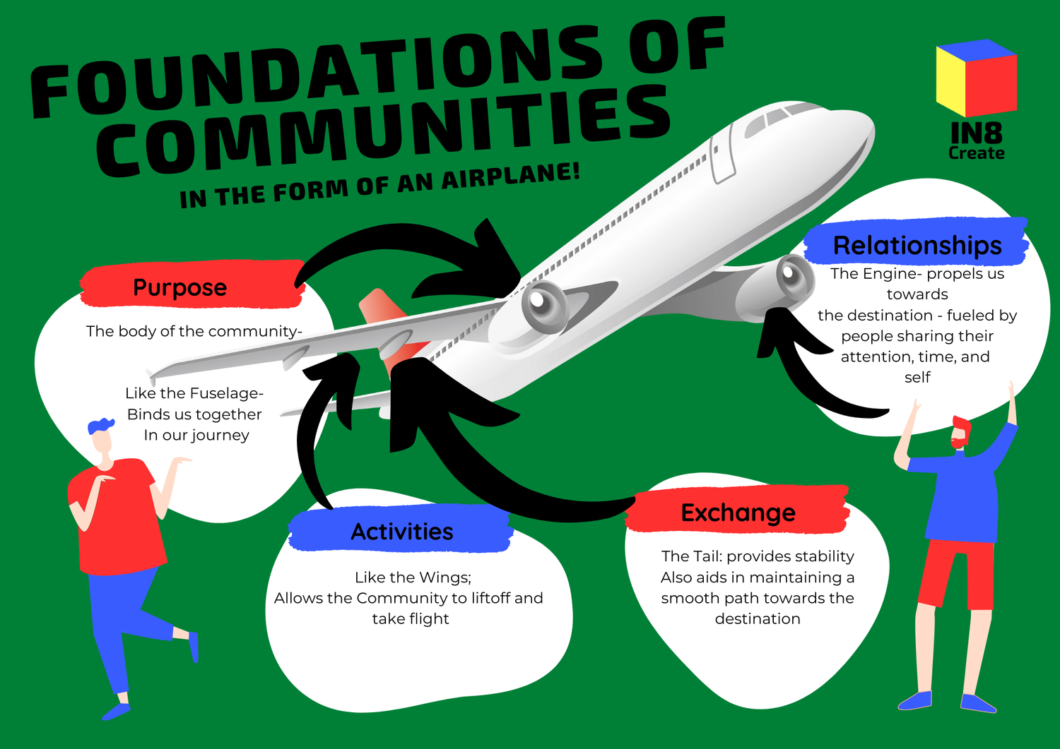Four Pillars to Build Solid Communities | In8 Create