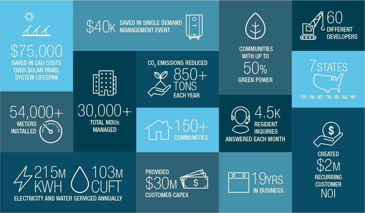 Home — Nationwide Energy Partners Residents