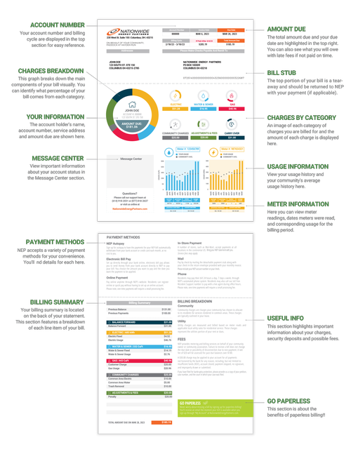 How to Read Your NEP Bill — Nationwide Energy Partners Residents