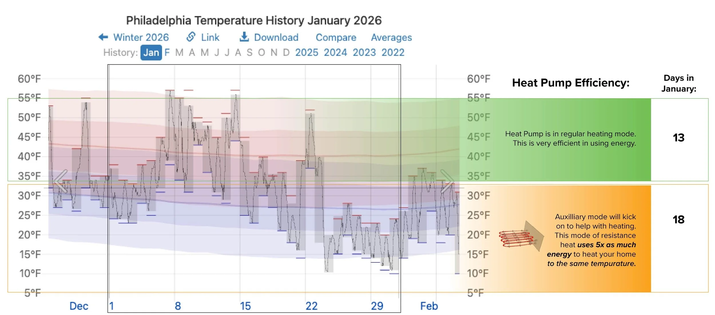 February Resident Newsletter — Heating Method Comparisons — Nationwide ...