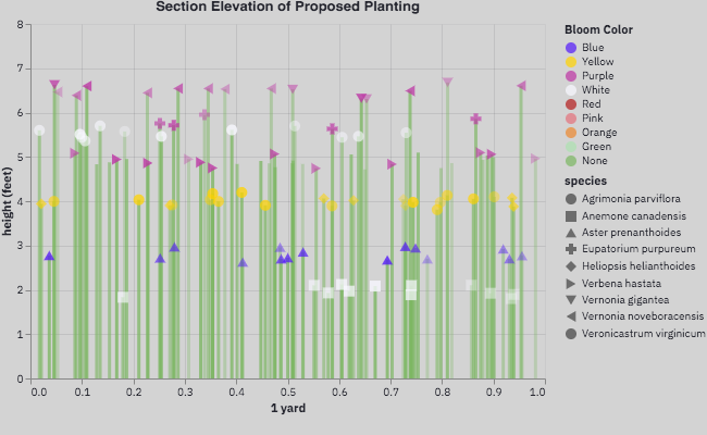 Section view shows height and color; both parameters are adjustable by season on the application.