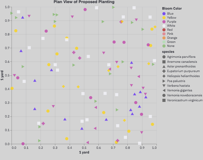 Plan view can be adjusted to show bloom color for any season.