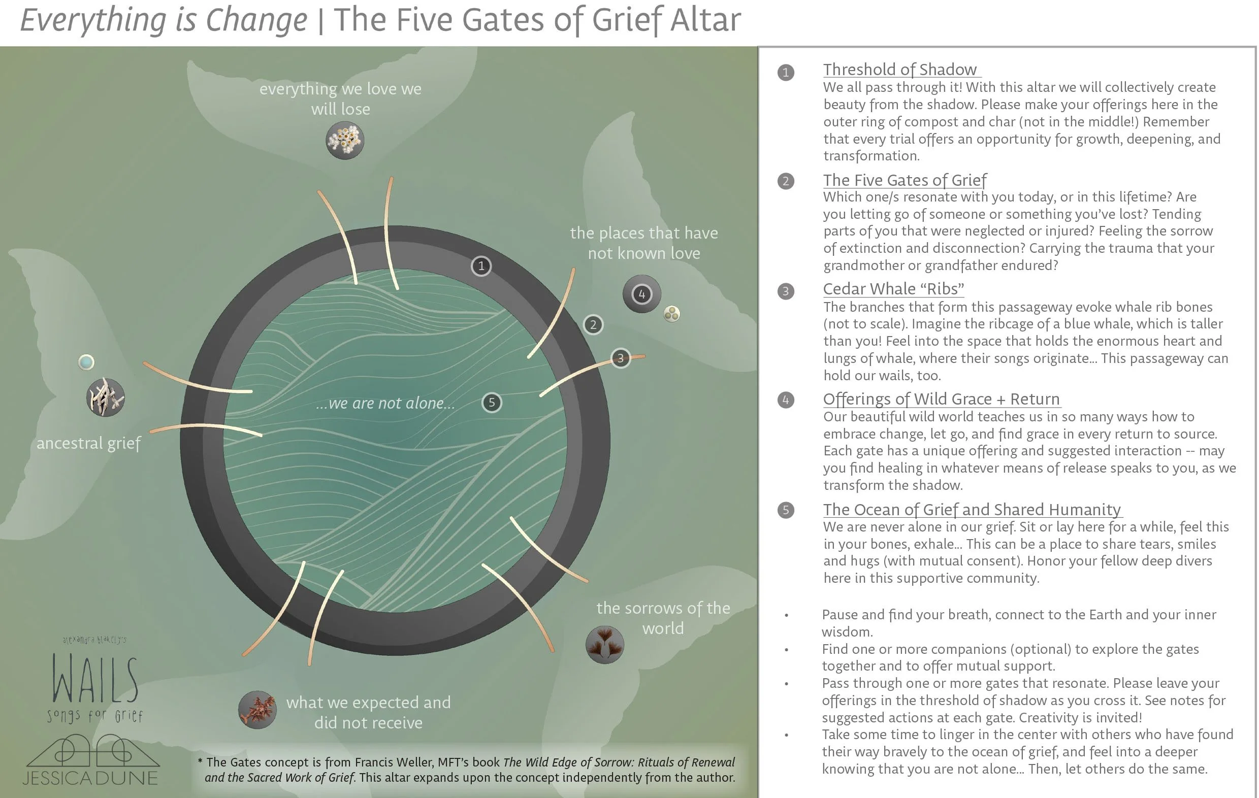 five-gates-of-grief-altar-plan-interpretation-jessica-dune.jpg