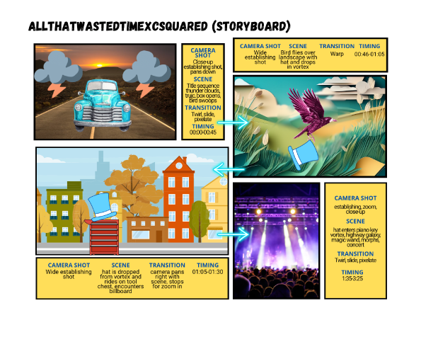 Storyboard providing guidance for scene production of the animated music video All This Wasted Time by Cory Carrington.