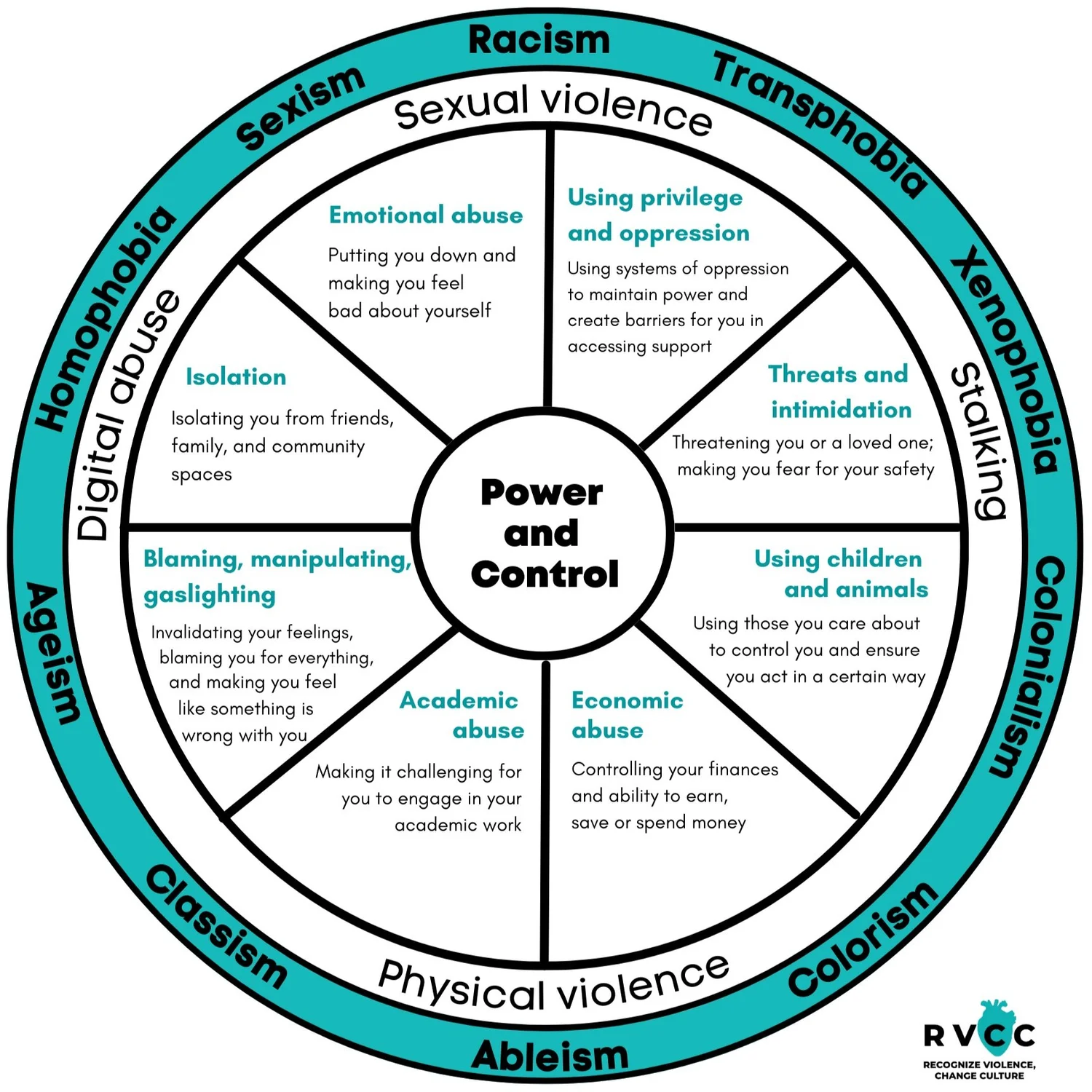 Violence Rps RVCC: Recognize Violence, Change Culture