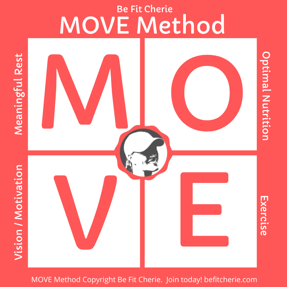 Forget the Gimmicks! Use the Be Fit Cherie MOVE Method for Weight Loss ...