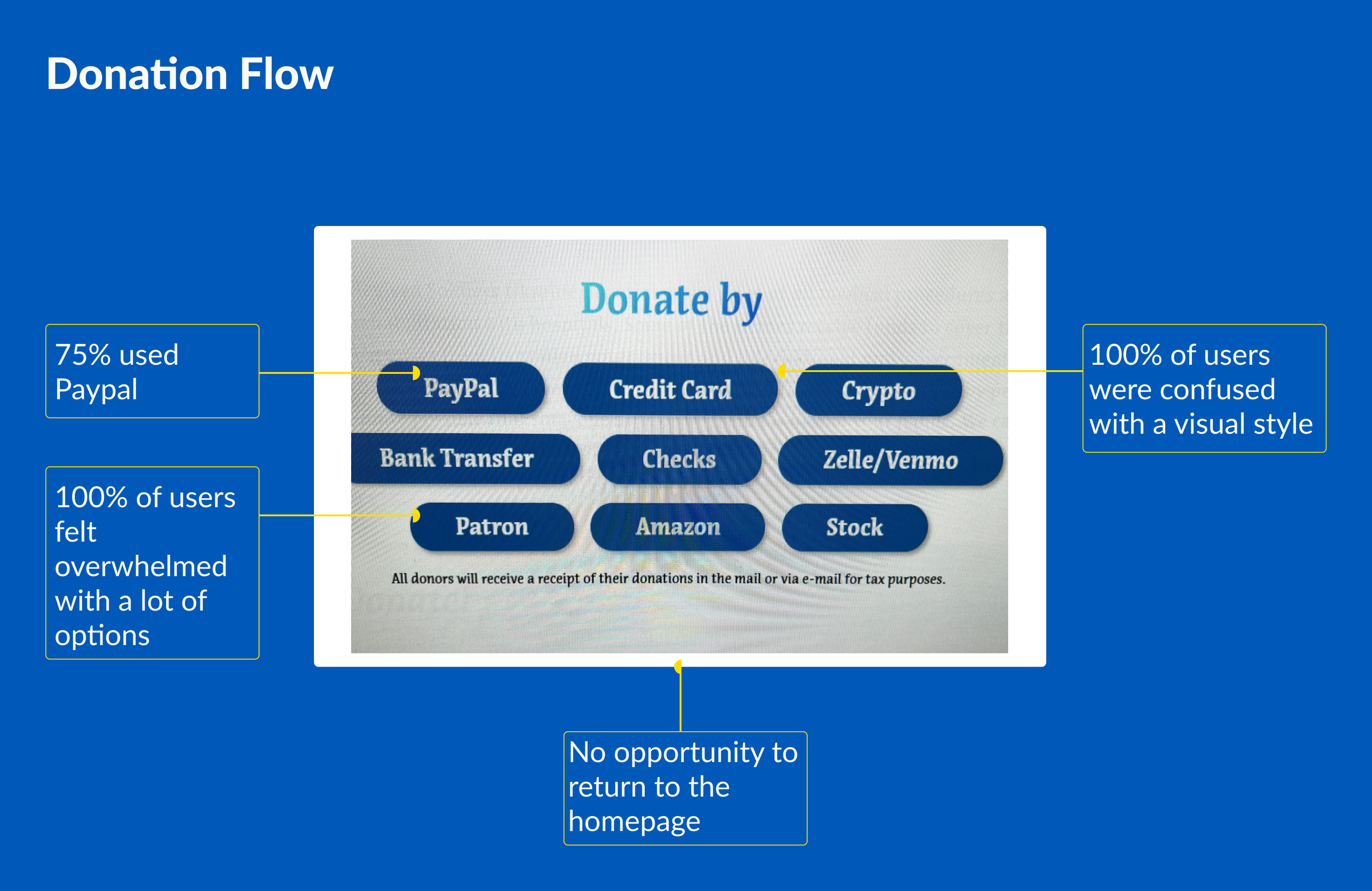 Donation flow.png