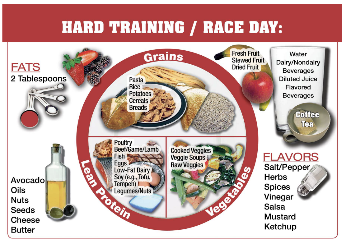 Hyrox diet guide - a day out