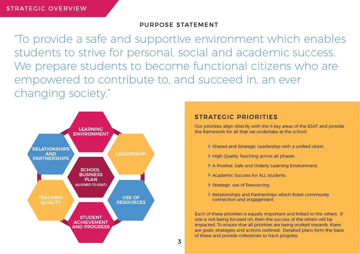 Business Plan — Calista Primary School