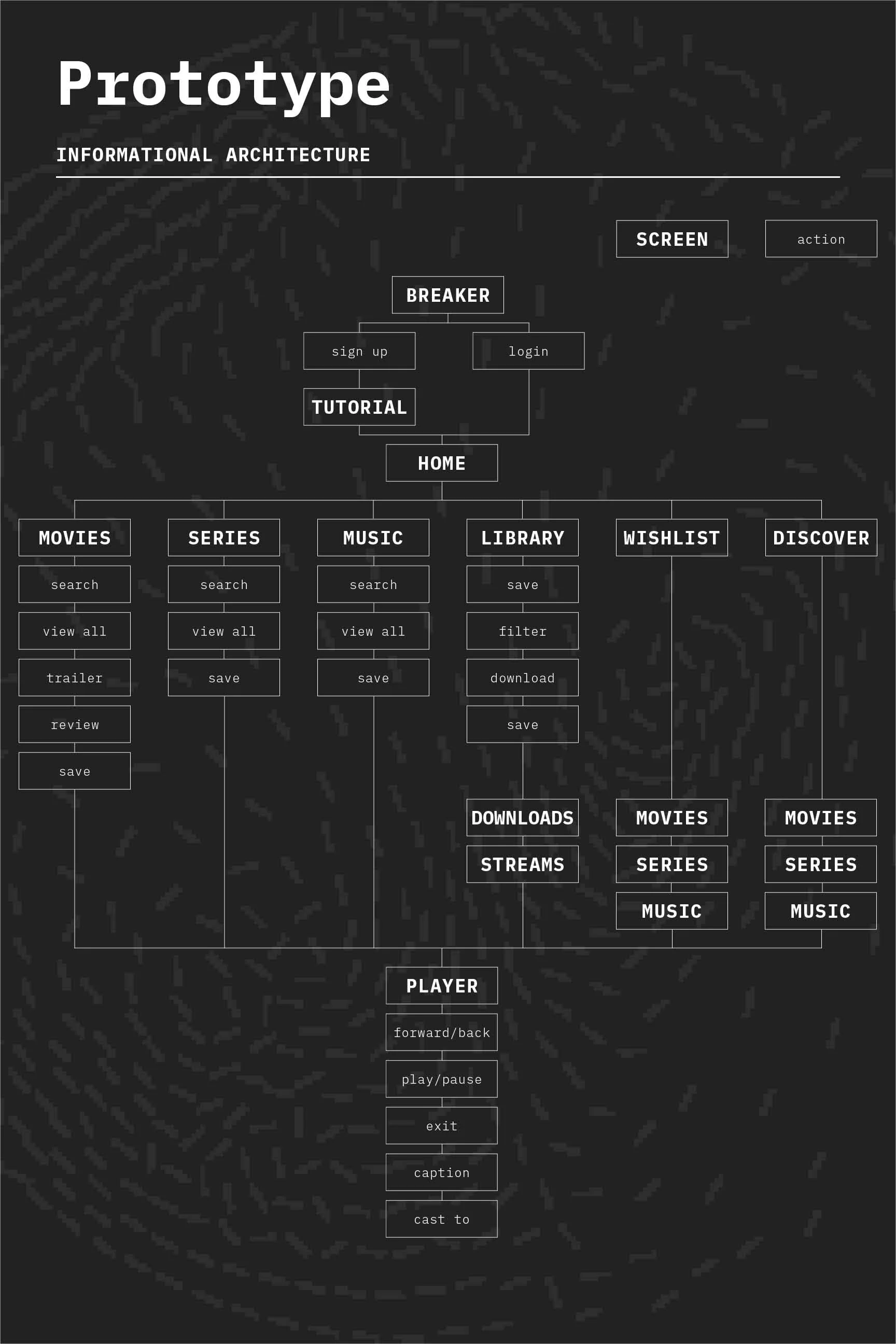 Breaker blockchain app ux user flow
