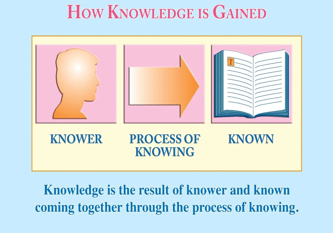 Consciousness-Based Education | Meditation in School Learning ...
