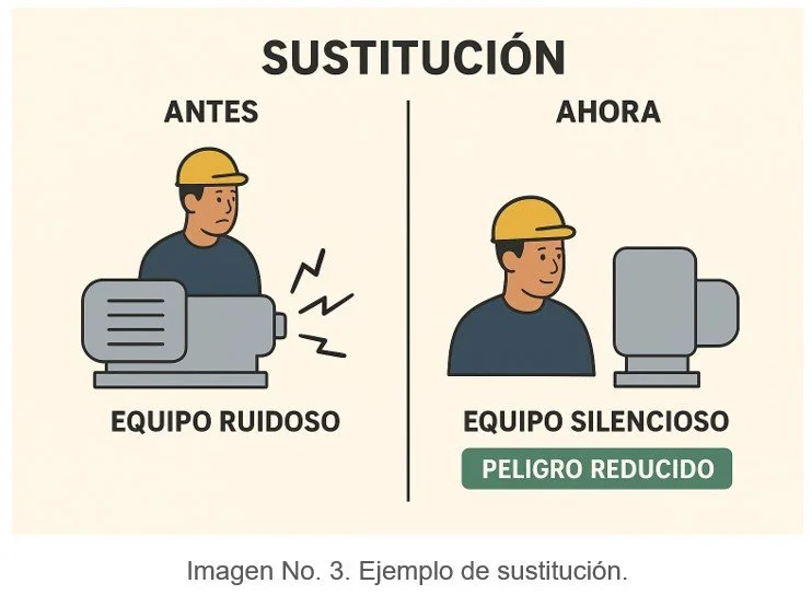 Ejemplo de sustitución de riesgo