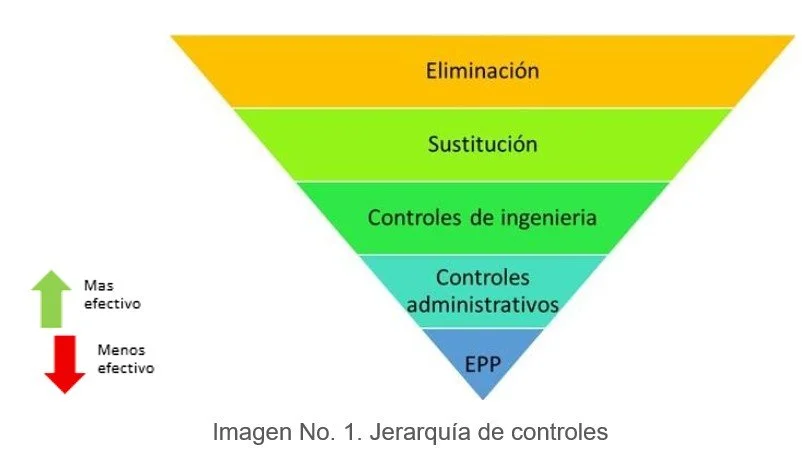 Jerarquía de controles SSO