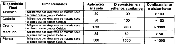 Acuerdo 236-2006 Guatemala