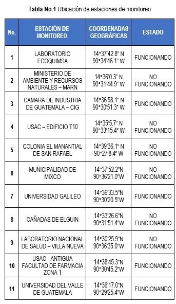 Ubicación de estaciones de monitoreo