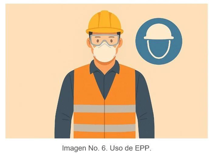 Uso de equipo de protección personal