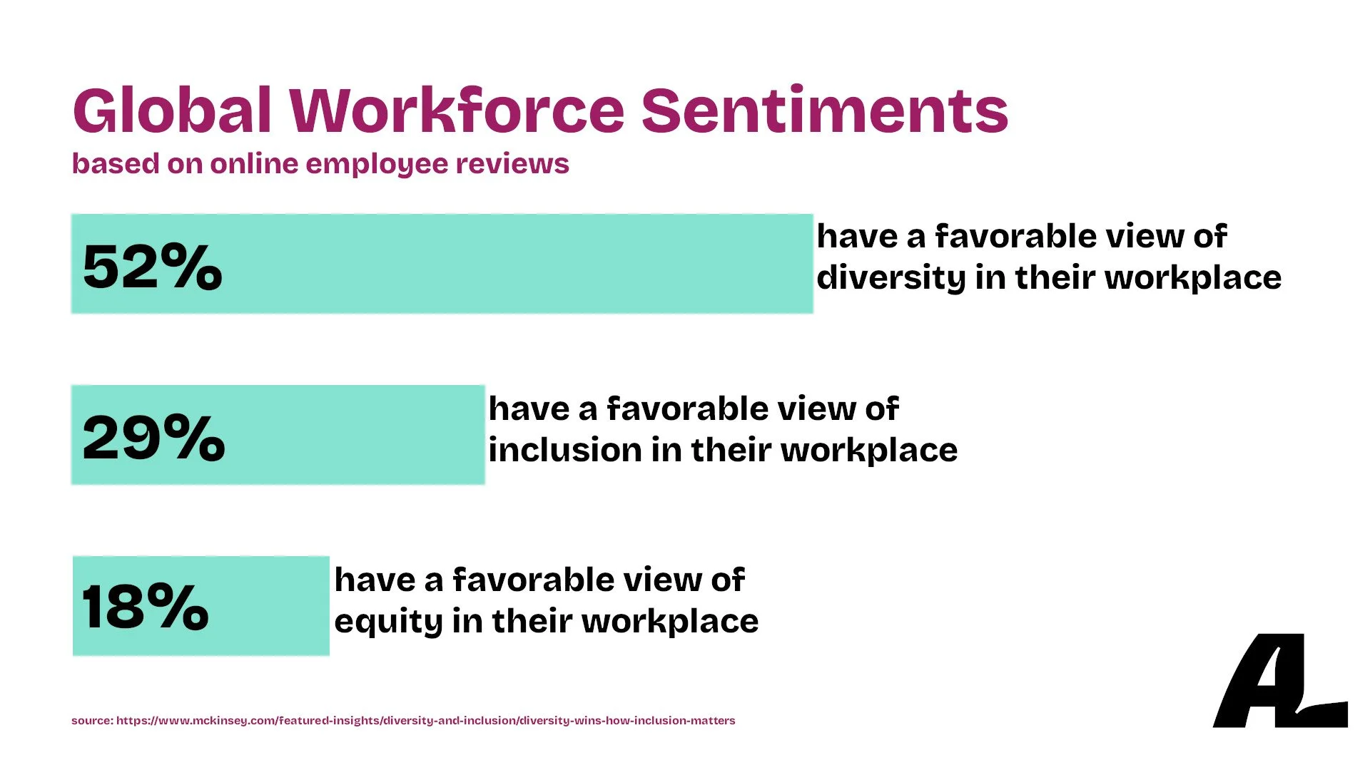 global workforce sentiments on lgbtq+ inclusion as first published by McKinsey and Co