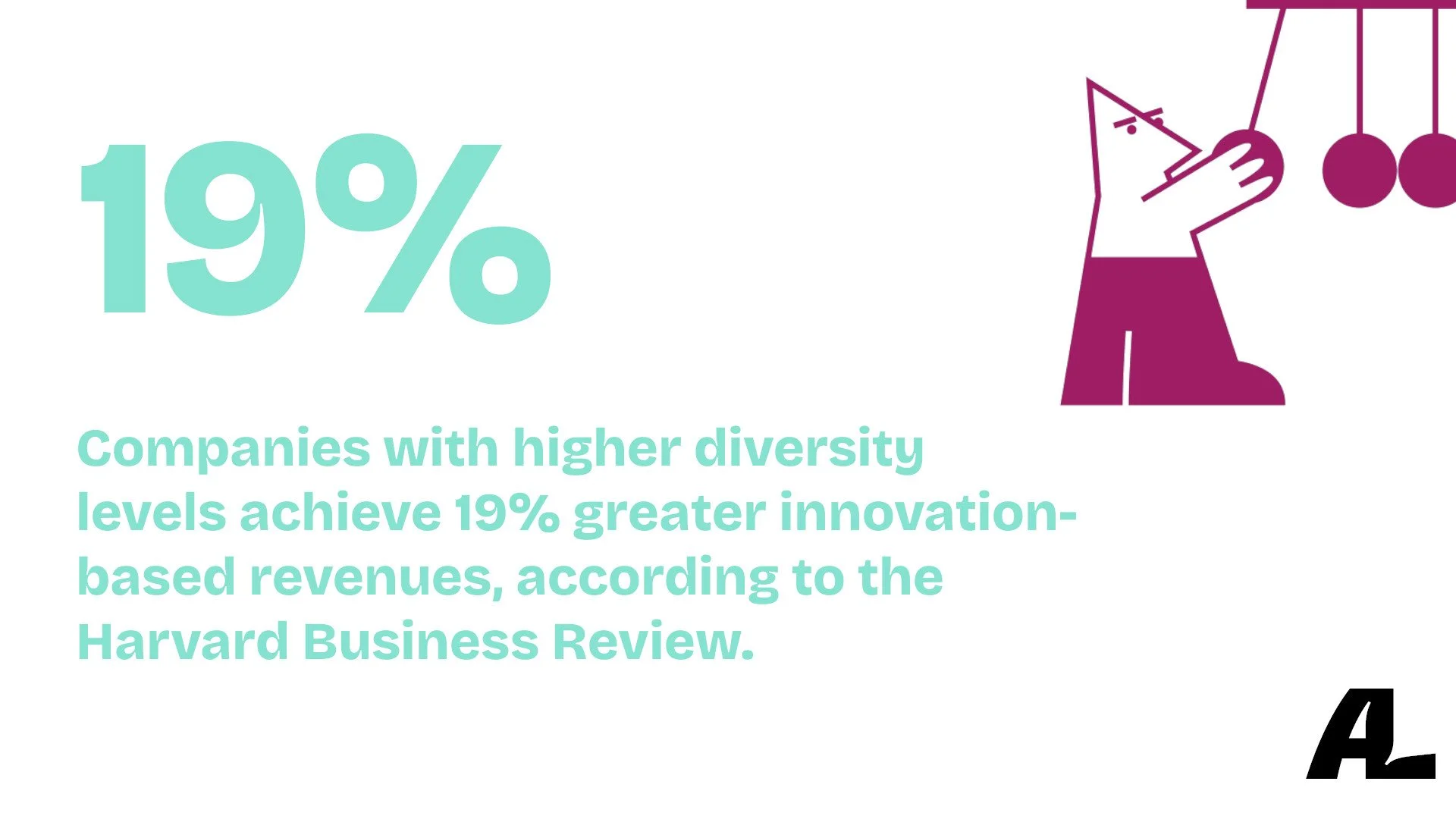 data point on correlation between innovation revenue and corporate diversity levels, originally published by harvard business review