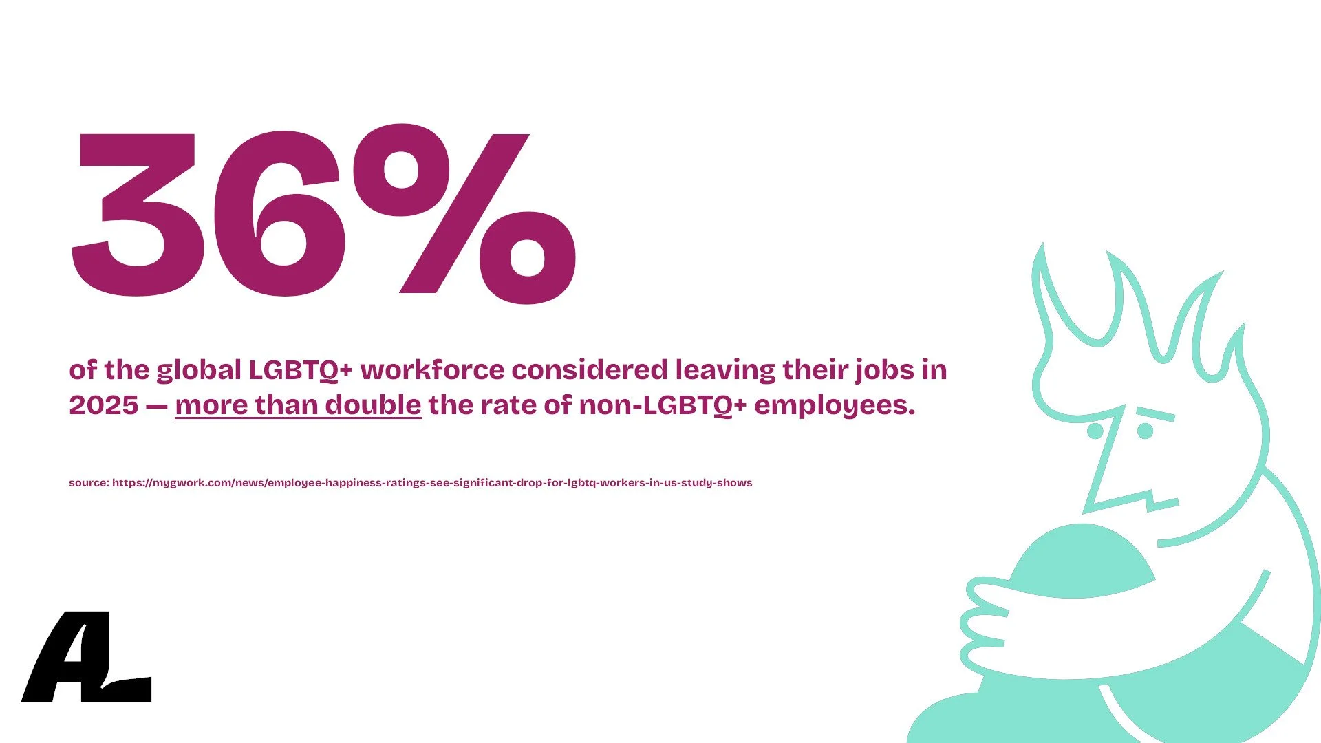 infographic data of LGBTQ+ workplace attrition as first published by mygwork