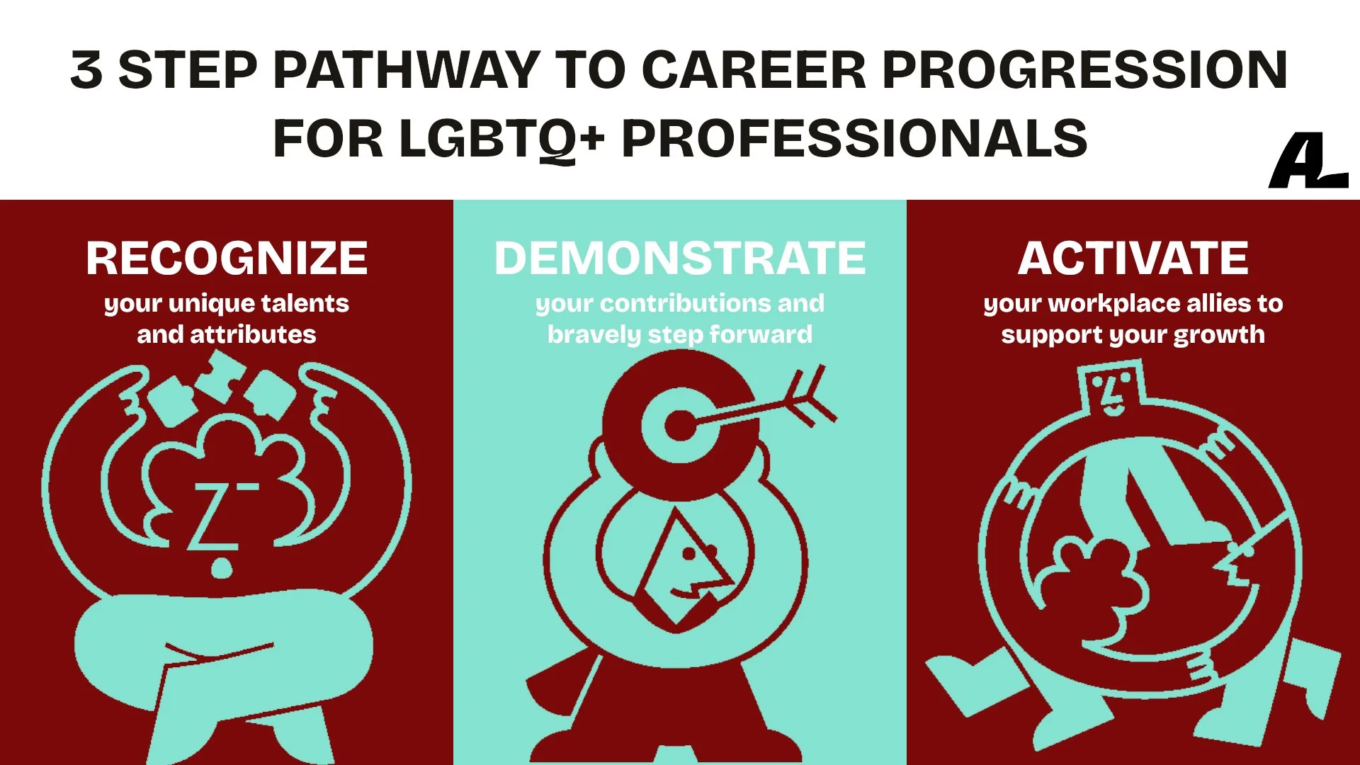 3-step pathway to career progression for lgbtq+ professionals, infographic by authentic leaders