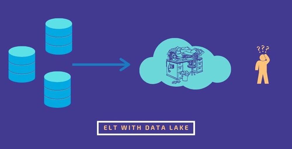 ELT data lake.jpg