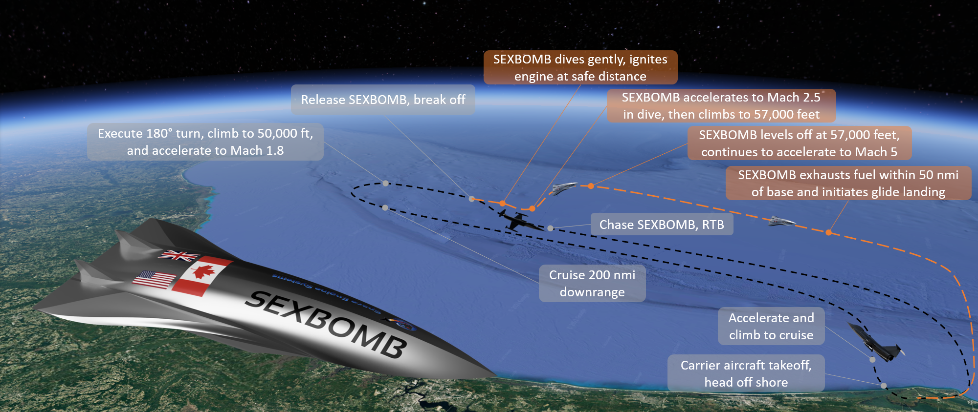SES Unveils Plan To Test Multi-Fuel Ramjet