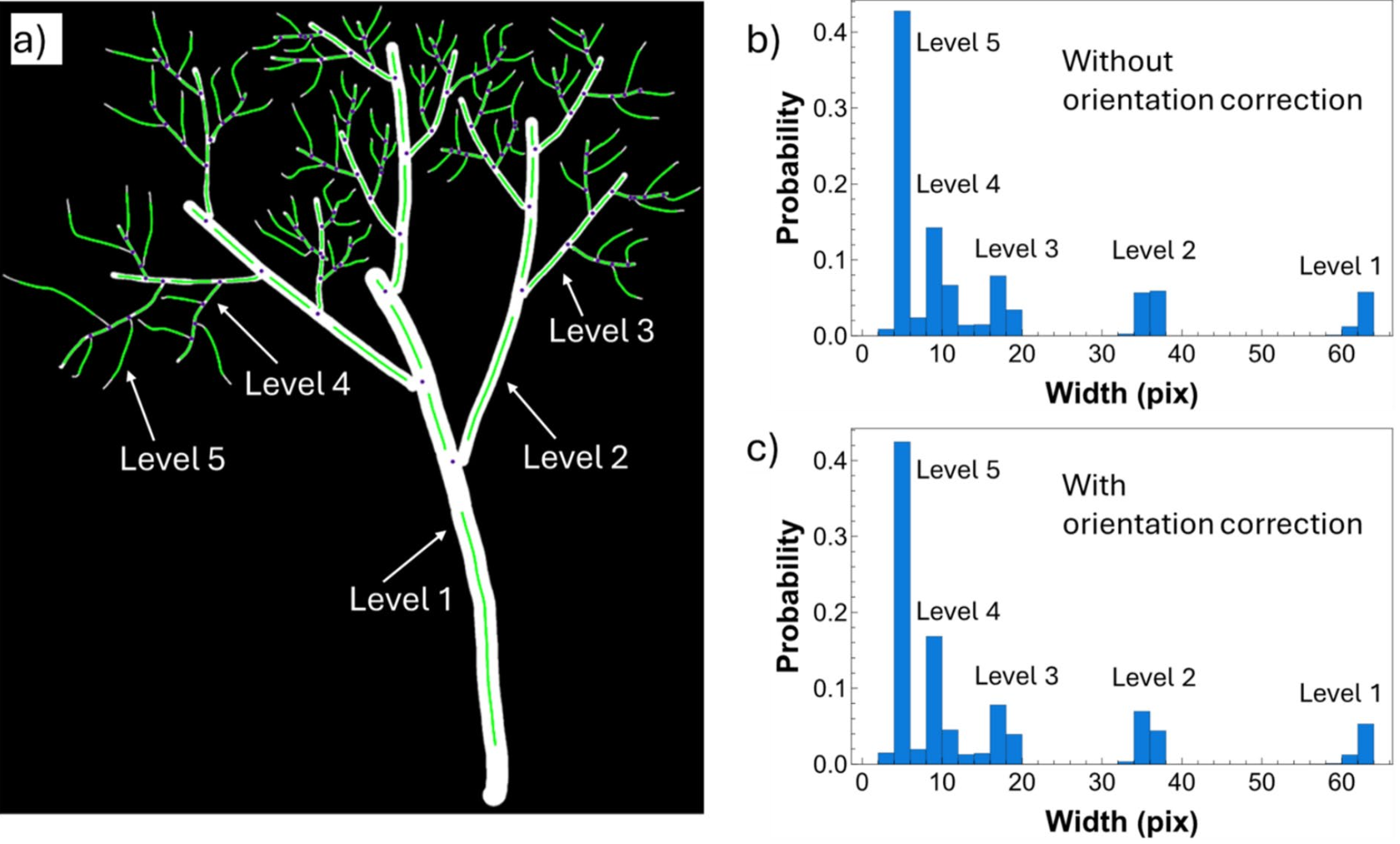 Congrats to Udita, a former PhD member on her new paper published.