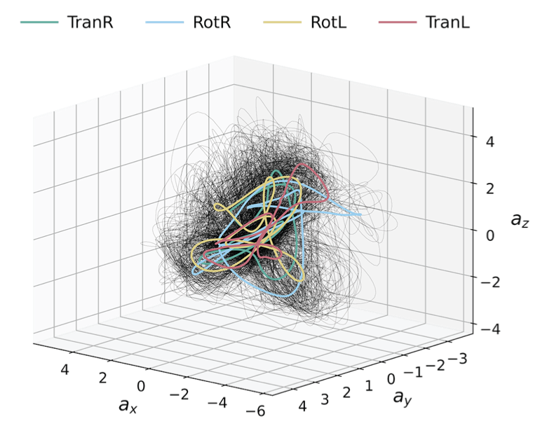 New paper on gait transitions in sprint sled dogs