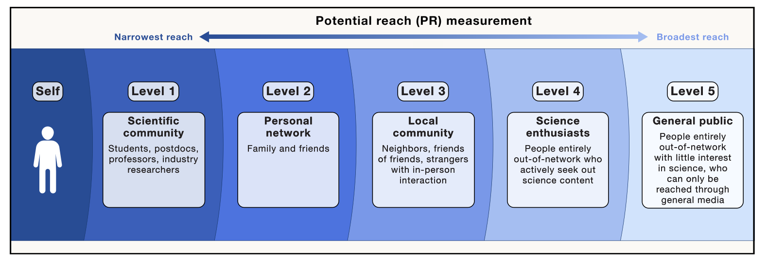 New primer on science outreach