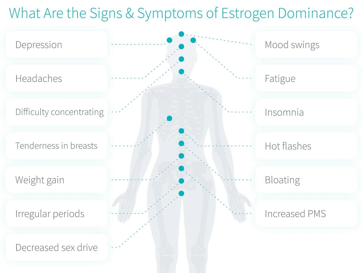 How can a woman (this goes for men too!), have low serum estrogen and also experience estrogen dominance symptoms?

We need to consider cortisol, testosterone, progesterone. Is estrogen dominant compared to these hormones?

Is the liver able to metab