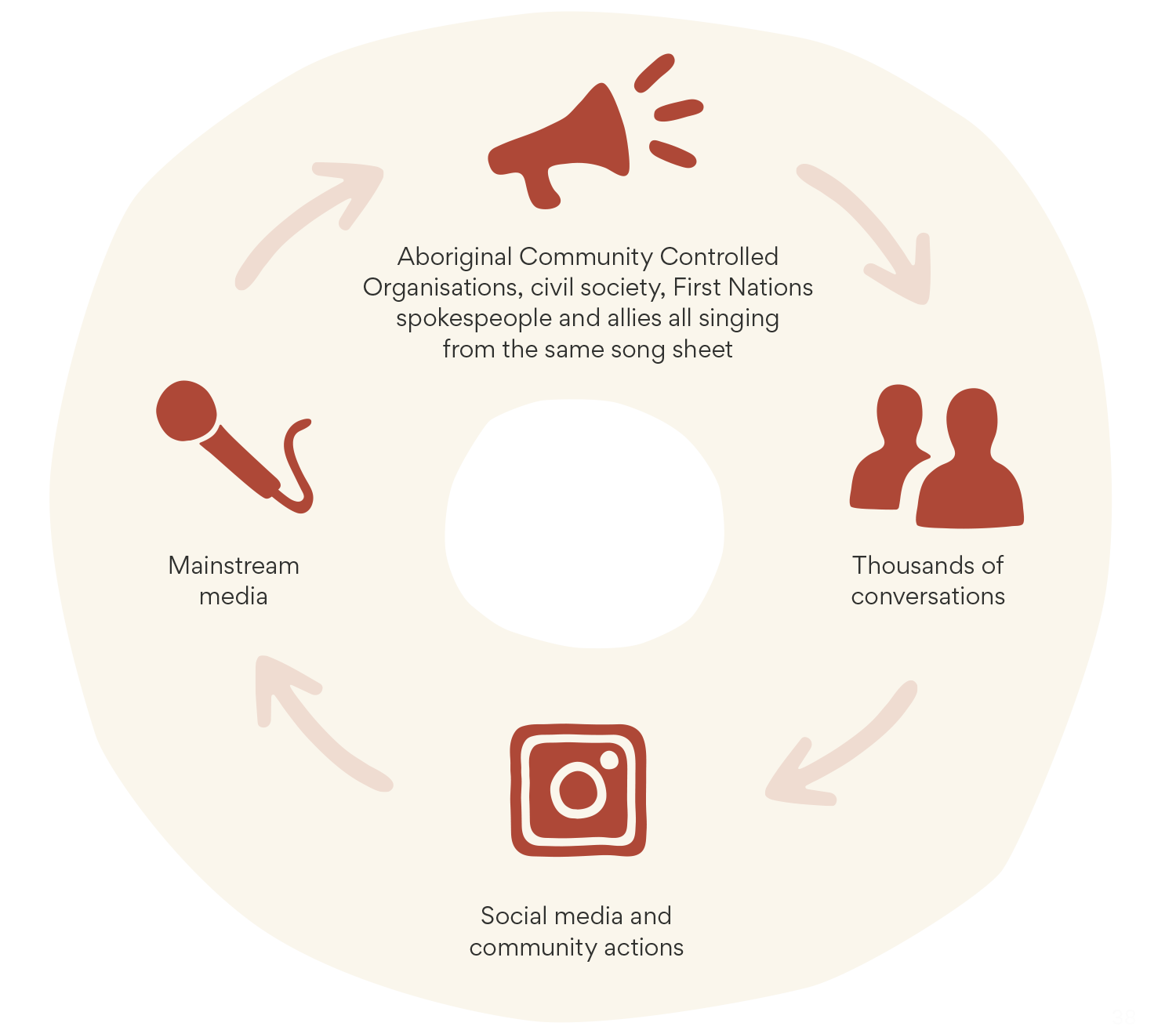 Messaging 101 — Passing the Message Stick