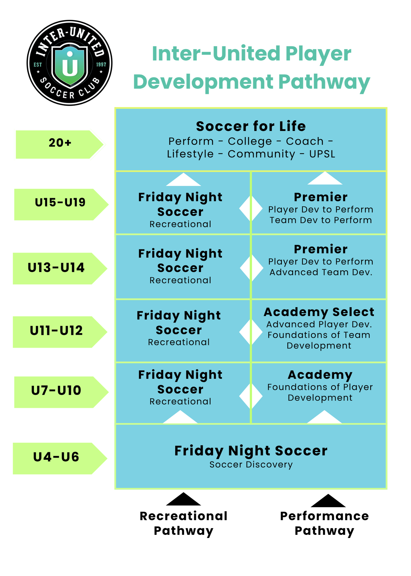 Player Development Pathway