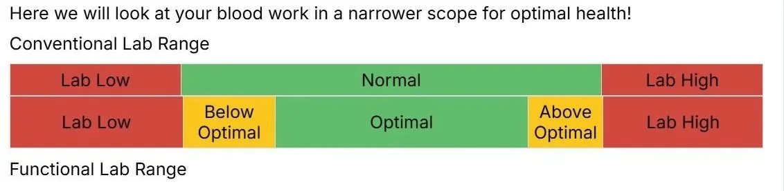 Conventional versus Functional scope