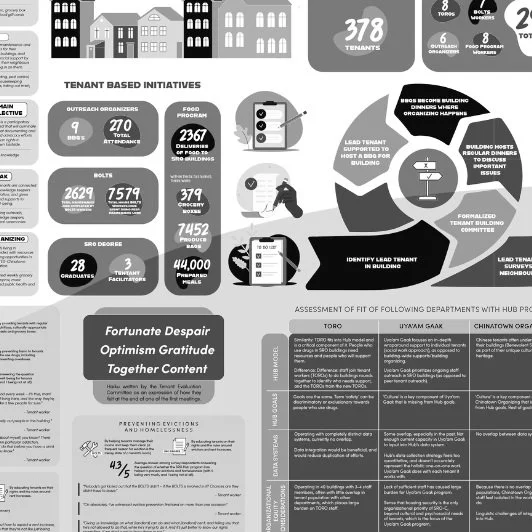 Infographics - DTES SRO Collective
