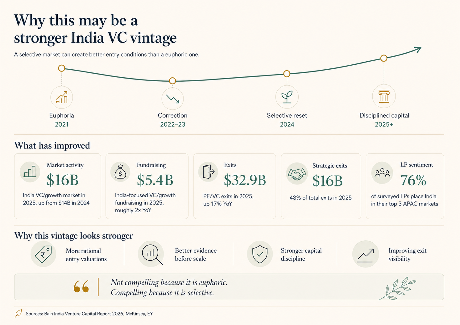 A New Fund for a More Rational Vintage