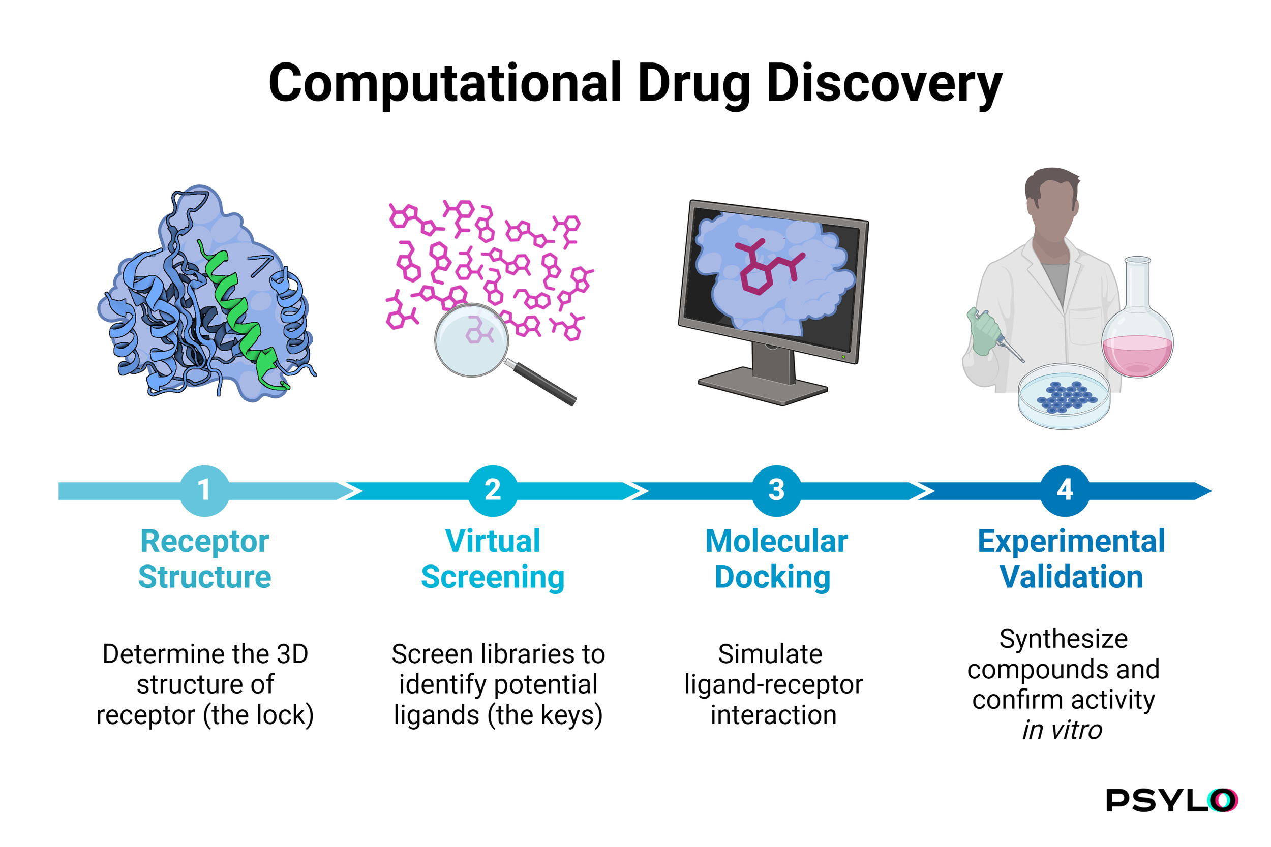 Psychedelic Science Newsletter 2024 February — PSYLO