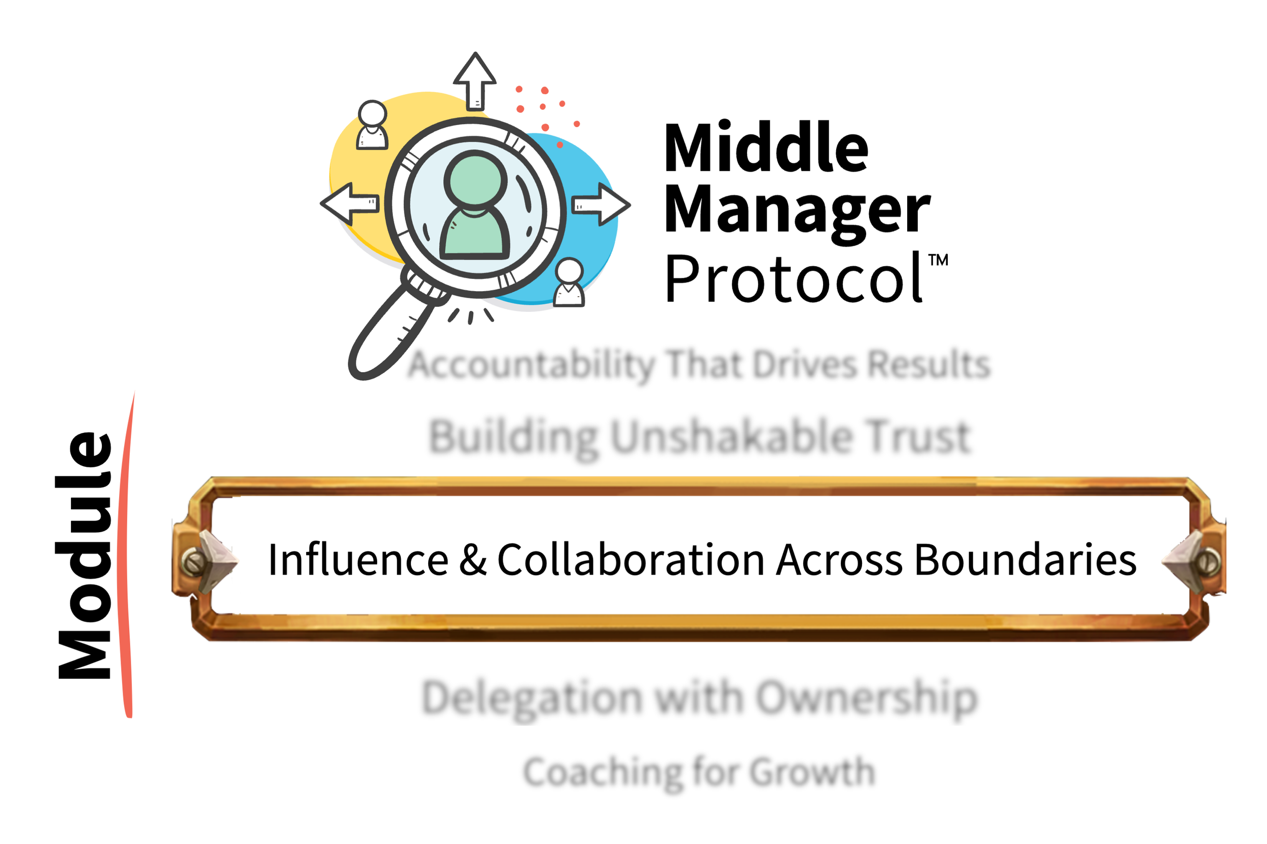 Influence &amp; Collaboration Across Boundaries