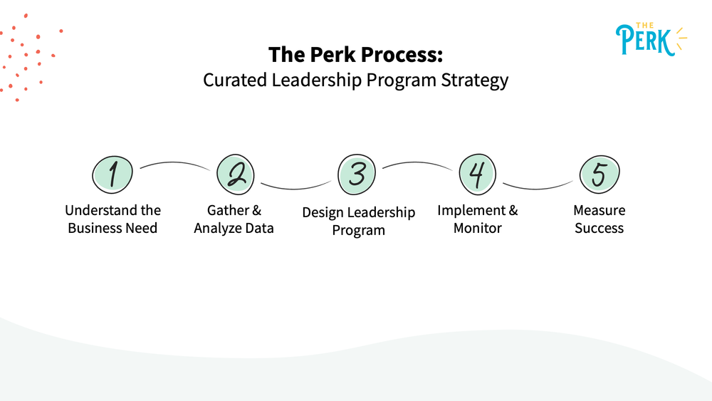 Effective Leadership Development for Your Company | The Perk