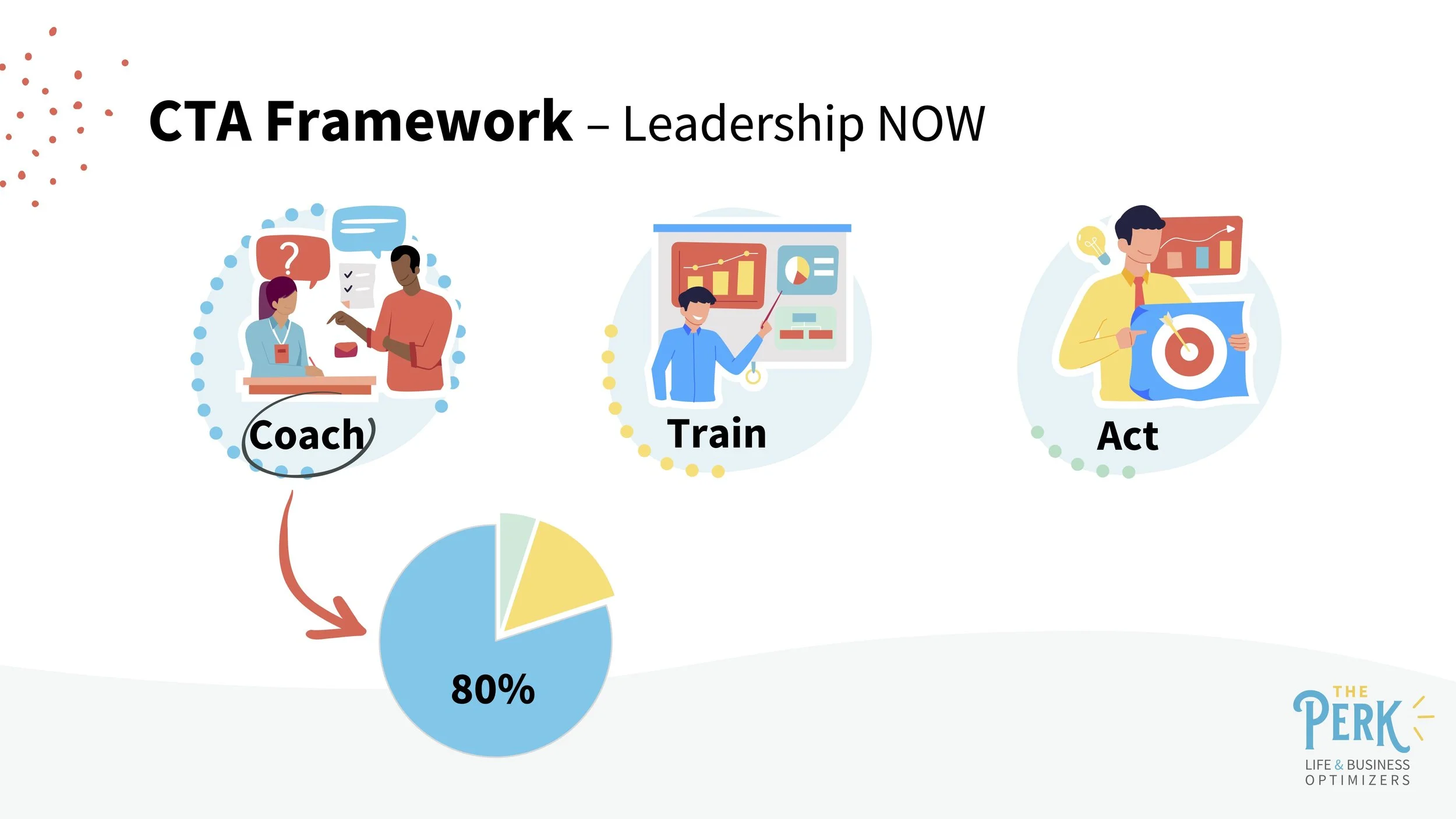 Cta Course Master the CTA Framework for New Leaders | The Perk