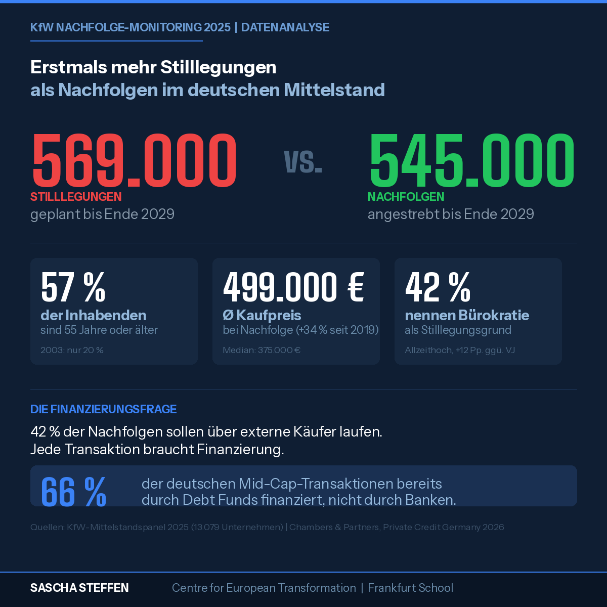 Finanzierung der Unternehmensnachfolge im deutschen Mittelstand